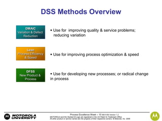 Digital Six Sigma integration with Directed Innovation for Generation ...