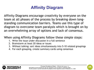 Digital Six Sigma integration with Directed Innovation for Generation ...