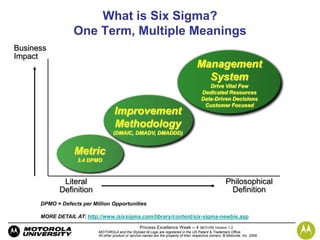 Digital Six Sigma integration with Directed Innovation for Generation ...