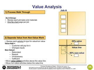 Digital Six Sigma integration with Directed Innovation for Generation ...