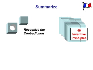 Summarize




Recognize the          40
Contradiction      Inventive
                   Principles
 