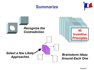 Summarize




            Recognize the
            Contradiction                                            40
                                                                 Inventive
                                1.
                                2.
                                     #
                                     #                           Principles
                                3.   #
                                4.   #



                                              1.       #
                                              2.       #
                                              3.       #
                                              4.       #




Select a few Likely                                        Brainstorm Ideas
   Approaches
                       1.   #
                                         1.        #


                                                           Around Each One
                       2.   #
                       3.   #            2.        #
                                         3.        #
                                         4.        #




                                                                      Question
 