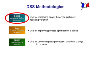 DSS Methodologies

      DMAIC
                      Use for improving quality & service problems;
Variation & Defect
    Reduction          reducing variation


      Lean
Process Efficiency    Use for improving process optimization & speed
    & Speed



    DMADV
 New Product &        Use for developing new processes; or radical change
    Process                  in process
 