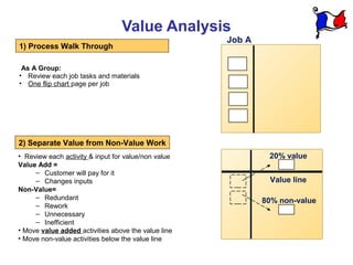 Value Analysis
                                                     Job A
1) Process Walk Through

 As A Group:
• Review each job tasks and materials
• One flip chart page per job




2) Separate Value from Non-Value Work
• Review each activity & input for value/non value            20% value
Value Add =
     – Customer will pay for it
     – Changes inputs                                         Value line
Non-Value=
     – Redundant
                                                             80% non-value
     – Rework
     – Unnecessary
     – Inefficient
• Move value added activities above the value line
• Move non-value activities below the value line
 