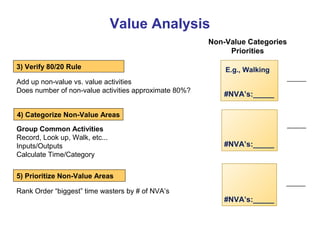 Value Analysis
                                                       Non-Value Categories
                                                            Priorities

3) Verify 80/20 Rule                                       E.g., Walking
Add up non-value vs. value activities
Does number of non-value activities approximate 80%?
                                                           #NVA’s:_____

4) Categorize Non-Value Areas

Group Common Activities
Record, Look up, Walk, etc...
Inputs/Outputs                                             #NVA’s:_____
Calculate Time/Category


5) Prioritize Non-Value Areas

Rank Order “biggest” time wasters by # of NVA’s
                                                           #NVA’s:_____
 