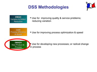 DSS Methodologies

      DMAIC
                      Use for improving quality & service problems;
Variation & Defect
    Reduction          reducing variation


      Lean
Process Efficiency    Use for improving process optimization & speed
    & Speed



    DMADV
 New Product &        Use for developing new processes; or radical change
    Process          in process
 