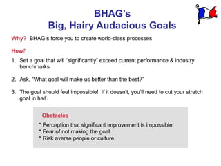 BHAG’s
               Big, Hairy Audacious Goals
Why? BHAG’s force you to create world-class processes

How?
1. Set a goal that will “significantly” exceed current performance & industry
   benchmarks

2. Ask, “What goal will make us better than the best?”

3. The goal should feel impossible! If it doesn’t, you’ll need to cut your stretch
   goal in half.


             Obstacles
           * Perception that significant improvement is impossible
           * Fear of not making the goal
           * Risk averse people or culture
 