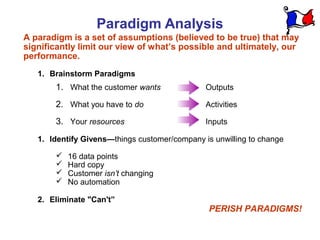 Paradigm Analysis
A paradigm is a set of assumptions (believed to be true) that may
significantly limit our view of what’s possible and ultimately, our
performance.
   1. Brainstorm Paradigms
       1. What the customer wants              Outputs

       2. What you have to do                  Activities

       3. Your resources                       Inputs

   1. Identify Givens—things customer/company is unwilling to change

          16 data points
          Hard copy
          Customer isn’t changing
          No automation

   2. Eliminate "Can't”
                                                PERISH PARADIGMS!
 