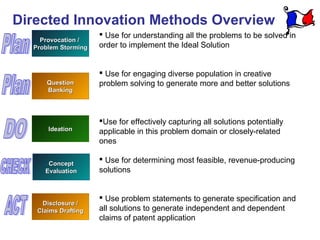 Directed Innovation Methods Overview
                      Use for understanding all the problems to be solved in
    Provocation /
  Problem Storming   order to implement the Ideal Solution


                      Use for engaging diverse population in creative
      Question       problem solving to generate more and better solutions
      Banking




                     Use for effectively capturing all solutions potentially
      Ideation       applicable in this problem domain or closely-related
                     ones

      Concept
                      Use for determining most feasible, revenue-producing
     Evaluation      solutions


                      Use problem statements to generate specification and
    Disclosure /
   Claims Drafting   all solutions to generate independent and dependent
                     claims of patent application
 