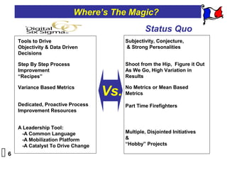 Where’s The Magic?
                                                  Status Quo
     Tools to Drive                       Subjectivity, Conjecture,
     Objectivity & Data Driven            & Strong Personalities
     Decisions

     Step By Step Process                 Shoot from the Hip, Figure it Out
     Improvement                          As We Go, High Variation in
     “Recipes”                            Results

     Variance Based Metrics
                                    Vs.   No Metrics or Mean Based
                                          Metrics

     Dedicated, Proactive Process         Part Time Firefighters
     Improvement Resources


     A Leadership Tool:
      -A Common Language                  Multiple, Disjointed Initiatives
      -A Mobilization Platform            &
      -A Catalyst To Drive Change         “Hobby” Projects

6
 