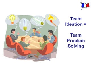 Team
Ideation =

 Team
Problem
Solving
 