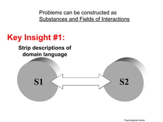 Problems can be constructed as
          Substances and Fields of Interactions


Key Insight #1:
  Strip descriptions of
   domain language




        S1                                S2



                                            Psychological inertia
 