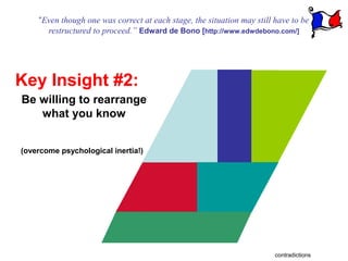 “Even though one was correct at each stage, the situation may still have to be
      restructured to proceed.” Edward de Bono [http://www.edwdebono.com/]




Key Insight #2:
Be willing to rearrange
   what you know


(overcome psychological inertia!)




                                                                        contradictions
 
