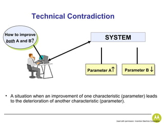 Technical Contradiction

How to improve
both A and B?
                                               SYSTEM




                                       Parameter A↑            Parameter B ↓




• A situation when an improvement of one characteristic (parameter) leads
  to the deterioration of another characteristic (parameter).



                                                      Used with permission: Invention Machine Corporation
 