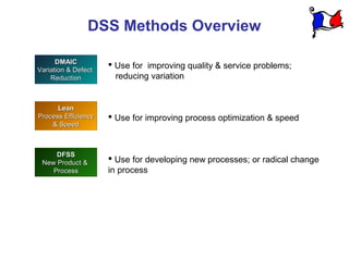 DSS Methods Overview

      DMAIC
                      Use for improving quality & service problems;
Variation & Defect
...