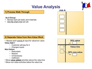 Value Analysis
                                                     Job A
1) Process Walk Through

 As A Group:
• Review e...
