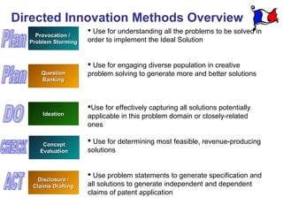 Directed Innovation Methods Overview
                      Use for understanding all the problems to be solved in
    Pro...
