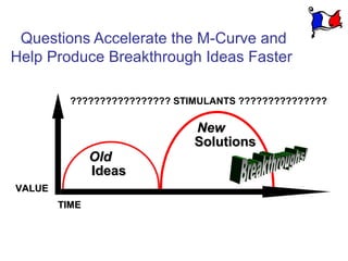 Questions Accelerate the M-Curve and
Help Produce Breakthrough Ideas Faster

          ????????????????? STIMULANTS ??????...