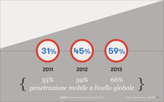 We Are Social Q1 2014 x Scenario italiano x 27.03.2014 x 14
2011 2012 2013
31% 45% 59%
{ {55% 59% 66%
penetrazione mobile a livello globale
Q1 2014 x Scenario italiano x 27.03.2014 xFONTE: GlobalWebIndex, Market Report Q1 2014
 