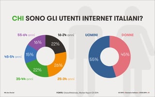 We Are Social Q1 2014 x Scenario italiano x 27.03.2014 x 8
CHI SONO GLI UTENTI INTERNET ITALIANI?
16%
15%
22%
26%
22%
16-2...