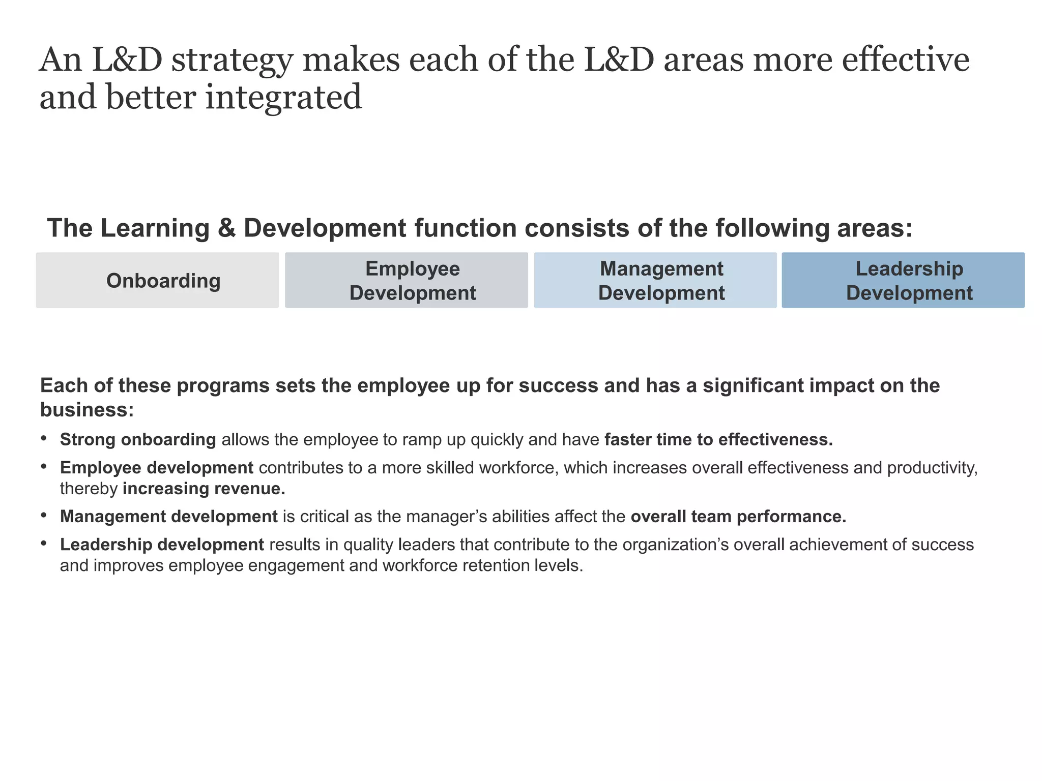 Learning and Development Strategy and Execution | PPTX