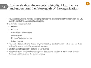 Review strategy documents to highlight key themes
and understand the future goals of the organization
1. Review all documents, metrics, and competencies with a small group of members from the L&D
team by distributing copies to all participants.
2. Include the categories listed:
• Markets
• Products
• Competitive differentiators
• Metrics/Goals
• Process/Strategy changes
• Industry trends
3. Review the documents and discuss any major strategy points or initiatives they see. List these
on the chart paper under the appropriate category.
4. Start grouping the points by patterns or key themes.
5. Keep this list and bring it to the focus group. Discuss with key stakeholders whether these
themes are still relevant to the current strategy.
1.2
b
 