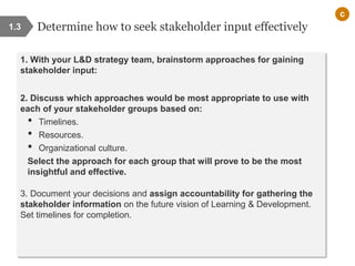 Determine how to seek stakeholder input effectively
1. With your L&D strategy team, brainstorm approaches for gaining
stakeholder input:
2. Discuss which approaches would be most appropriate to use with
each of your stakeholder groups based on:
• Timelines.
• Resources.
• Organizational culture.
Select the approach for each group that will prove to be the most
insightful and effective.
3. Document your decisions and assign accountability for gathering the
stakeholder information on the future vision of Learning & Development.
Set timelines for completion.
1.3
c
 