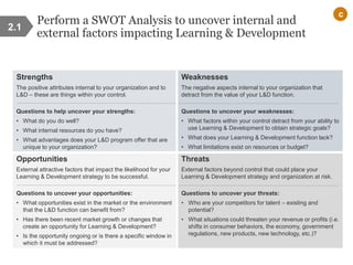 Perform a SWOT Analysis to uncover internal and
external factors impacting Learning & Development
2.1
Strengths
The positive attributes internal to your organization and to
L&D – these are things within your control.
Questions to help uncover your strengths:
• What do you do well?
• What internal resources do you have?
• What advantages does your L&D program offer that are
unique to your organization?
Weaknesses
The negative aspects internal to your organization that
detract from the value of your L&D function.
Questions to uncover your weaknesses:
• What factors within your control detract from your ability to
use Learning & Development to obtain strategic goals?
• What does your Learning & Development function lack?
• What limitations exist on resources or budget?
Opportunities
External attractive factors that impact the likelihood for your
Learning & Development strategy to be successful.
Questions to uncover your opportunities:
• What opportunities exist in the market or the environment
that the L&D function can benefit from?
• Has there been recent market growth or changes that
create an opportunity for Learning & Development?
• Is the opportunity ongoing or is there a specific window in
which it must be addressed?
Threats
External factors beyond control that could place your
Learning & Development strategy and organization at risk.
Questions to uncover your threats:
• Who are your competitors for talent – existing and
potential?
• What situations could threaten your revenue or profits (i.e.
shifts in consumer behaviors, the economy, government
regulations, new products, new technology, etc.)?
c
 