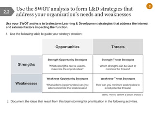Use the SWOT analysis to form L&D strategies that
address your organization’s needs and weaknesses
Use your SWOT analysis to brainstorm Learning & Development strategies that address the internal
and external factors impacting the function.
1. Use the following table to guide your strategy creation:
(Berry, “How to perform a SWOT analysis”)
2.2
Opportunities Threats
Strengths
Strength-Opportunity Strategies
Which strengths can be used to
maximize the opportunities?
Strength-Threat Strategies
Which strengths can be used to
minimize the threats?
Weaknesses
Weakness-Opportunity Strategies
What actions (opportunities) can you
take to minimize the weaknesses?
Weakness-Threat Strategies
How can you minimize weaknesses to
avoid potential threats?
2. Document the ideas that result from this brainstorming for prioritization in the following activities.
c
 
