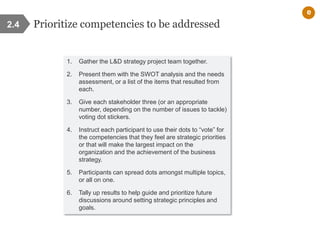 Prioritize competencies to be addressed
1. Gather the L&D strategy project team together.
2. Present them with the SWOT analysis and the needs
assessment, or a list of the items that resulted from
each.
3. Give each stakeholder three (or an appropriate
number, depending on the number of issues to tackle)
voting dot stickers.
4. Instruct each participant to use their dots to “vote” for
the competencies that they feel are strategic priorities
or that will make the largest impact on the
organization and the achievement of the business
strategy.
5. Participants can spread dots amongst multiple topics,
or all on one.
6. Tally up results to help guide and prioritize future
discussions around setting strategic principles and
goals.
2.4
e
 