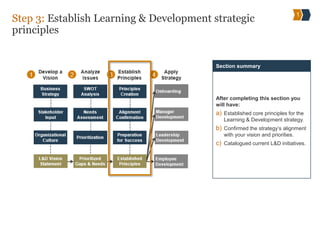 Step 3: Establish Learning & Development strategic
principles
After completing this section you
will have:
a) Established core principles for the
Learning & Development strategy.
b) Confirmed the strategy’s alignment
with your vision and priorities.
c) Catalogued current L&D initiatives.
Section summary
1
 
