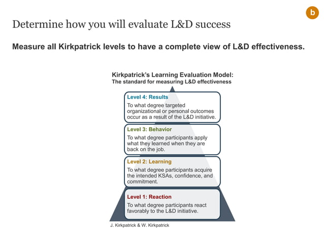 Learning and Development Strategy and Execution | PPTX