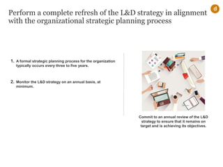 Perform a complete refresh of the L&D strategy in alignment
with the organizational strategic planning process
1. A formal strategic planning process for the organization
typically occurs every three to five years.
2. Monitor the L&D strategy on an annual basis, at
minimum.
d
Commit to an annual review of the L&D
strategy to ensure that it remains on
target and is achieving its objectives.
 