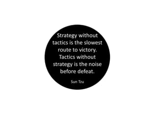 Learning and Development Strategy and Execution