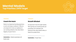 Mental Models
Top Priorities | 2019 Target
Coach the team
Failure is an important learning experience,
so we're not trying to eradicate it. What we
are trying to do is train our employees to
use coaching methods so that when failure
happens, we grow from it.
Stakeholders - Global Leadership & all
Studio leads
Growth Mindset
It's important to have the right mindset.
We're gearing ours towards growth and
promoting a set of attitudes and
behaviours that reﬂect Bynd's values, to
help all our people thrive.
Stakeholders - People Team
Personal
Mastery
Shared
Vision
Mental
Models
Team
Learning
System
Thinking
 