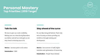 Personal Mastery
Top Priorities | 2019 Target
Talk the talk
We have to give our creds credibility.
Making sure our client-...