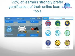 72% of learners strongly prefer
gamification of their online learning
tools
 