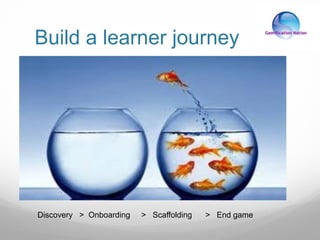 Build a learner journey
Discovery > Onboarding > Scaffolding > End game
 