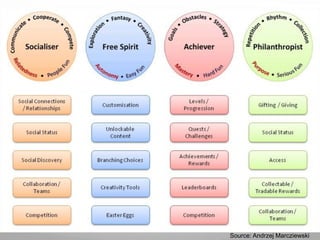 Source: Andrzej Marcziewski
 