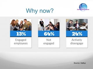Why now?
Source: Gallup
 
