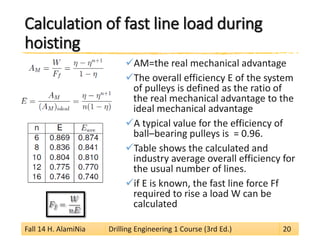 Calculation of fast line load during hoisting 
 
AM=the real mechanical advantage 
 
The overall efficiency E of the system of pulleys is defined as the ratio of the real mechanical advantage to the ideal mechanical advantage 
 
A typical value for the efficiency of ball–bearing pulleys is = 0.96. 
 
Table shows the calculated and industry average overall efficiency for the usual number of lines. 
 
if E is known, the fast line force Ff required to rise a load W can be calculated 
Fall 14 H. AlamiNia Drilling Engineering 1 Course (3rd Ed.) 20 
 