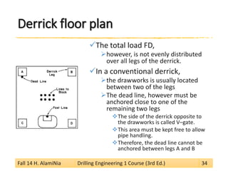 Derrick floor plan 
 
The total load FD, 
 
however, is not evenly distributed over all legs of the derrick. 
 
In a conventional derrick, 
 
the drawworks is usually located between two of the legs 
 
The dead line, however must be anchored close to one of the remaining two legs 
 
The side of the derrick opposite to the drawworks is called V–gate. 
 
This area must be kept free to allow pipe handling. 
 
Therefore, the dead line cannot be anchored between legs A and B 
Fall 14 H. AlamiNia Drilling Engineering 1 Course (3rd Ed.) 34 
 