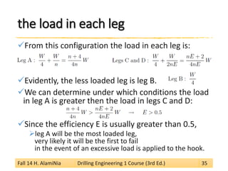 the load in each leg 
 
From this configuration the load in each leg is: 
 
Evidently, the less loaded leg is leg B. 
 
We can determine under which conditions the load in leg A is greater then the load in legs C and D: 
 
Since the efficiency E is usually greater than 0.5, 
 
leg A will be the most loaded leg, very likely it will be the first to fail in the event of an excessive load is applied to the hook. 
Fall 14 H. AlamiNia Drilling Engineering 1 Course (3rd Ed.) 35 
 