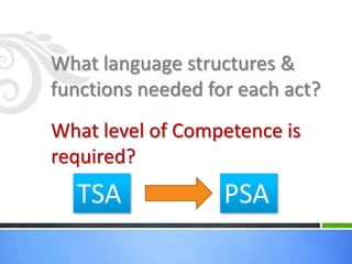 What language structures &
functions needed for each act?
What level of Competence is
required?
  TSA              PSA
 