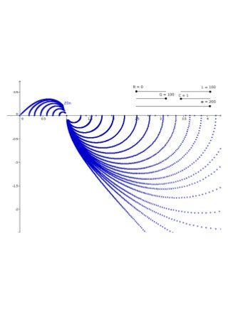 Parametrización compleja de una línea de transmisión I - Impedancia normalizada I - Análisis en frecuencia