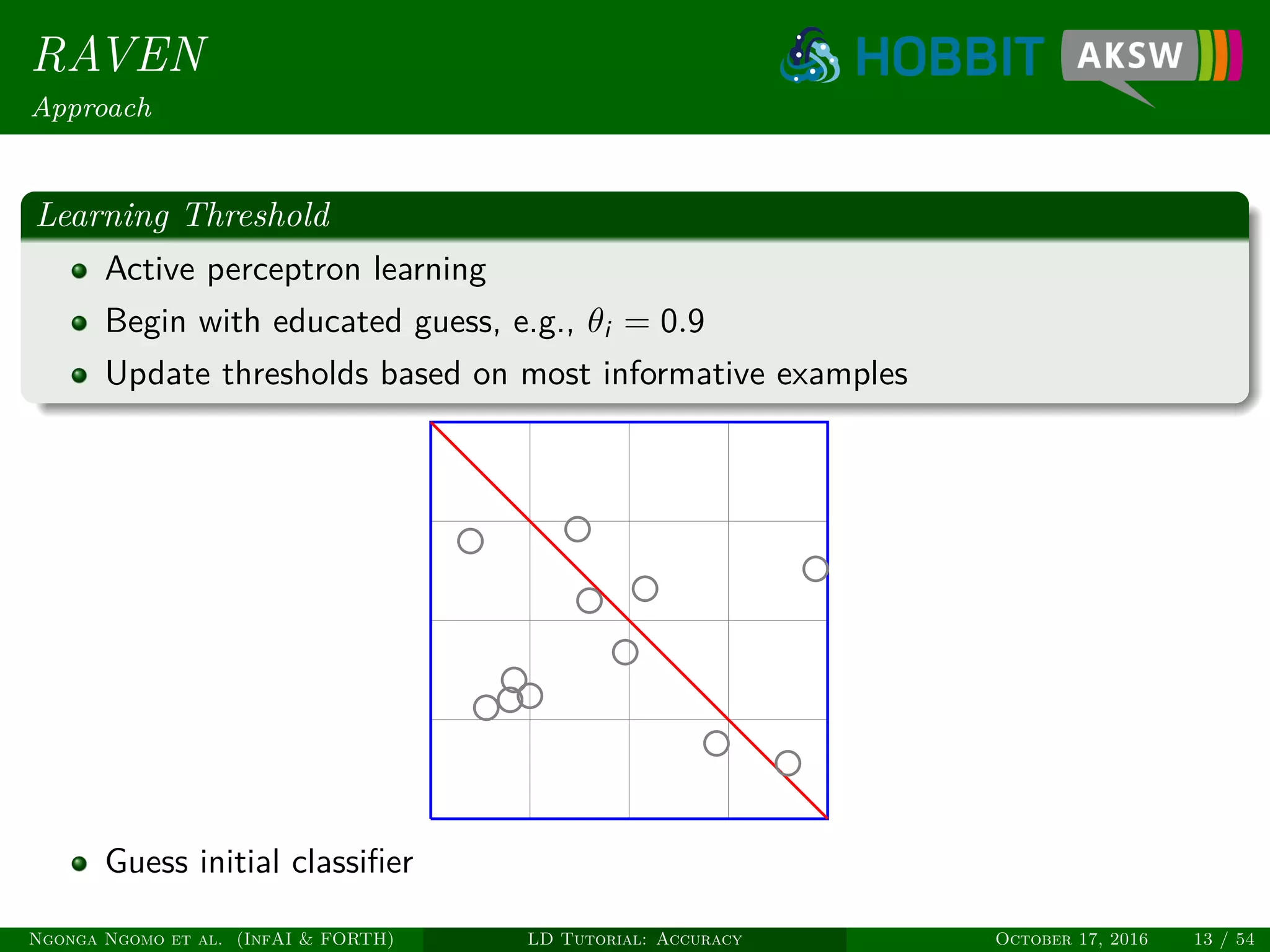 RAVEN
Approach
Learning Threshold
Active perceptron learning
Begin with educated guess, e.g., θi = 0.9
Update thresholds based on most informative examples
Guess initial classiﬁer
Ngonga Ngomo et al. (InfAI & FORTH) LD Tutorial: Accuracy October 17, 2016 13 / 54
 