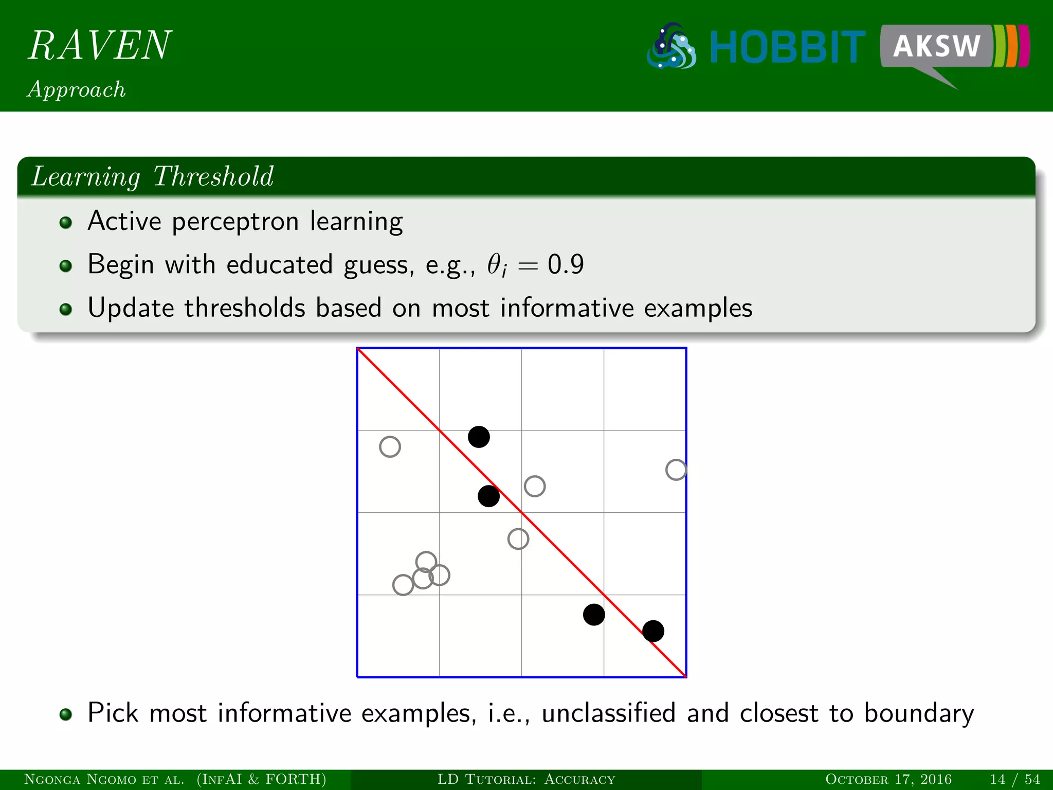 RAVEN
Approach
Learning Threshold
Active perceptron learning
Begin with educated guess, e.g., θi = 0.9
Update thresholds based on most informative examples
Pick most informative examples, i.e., unclassiﬁed and closest to boundary
Ngonga Ngomo et al. (InfAI & FORTH) LD Tutorial: Accuracy October 17, 2016 14 / 54
 