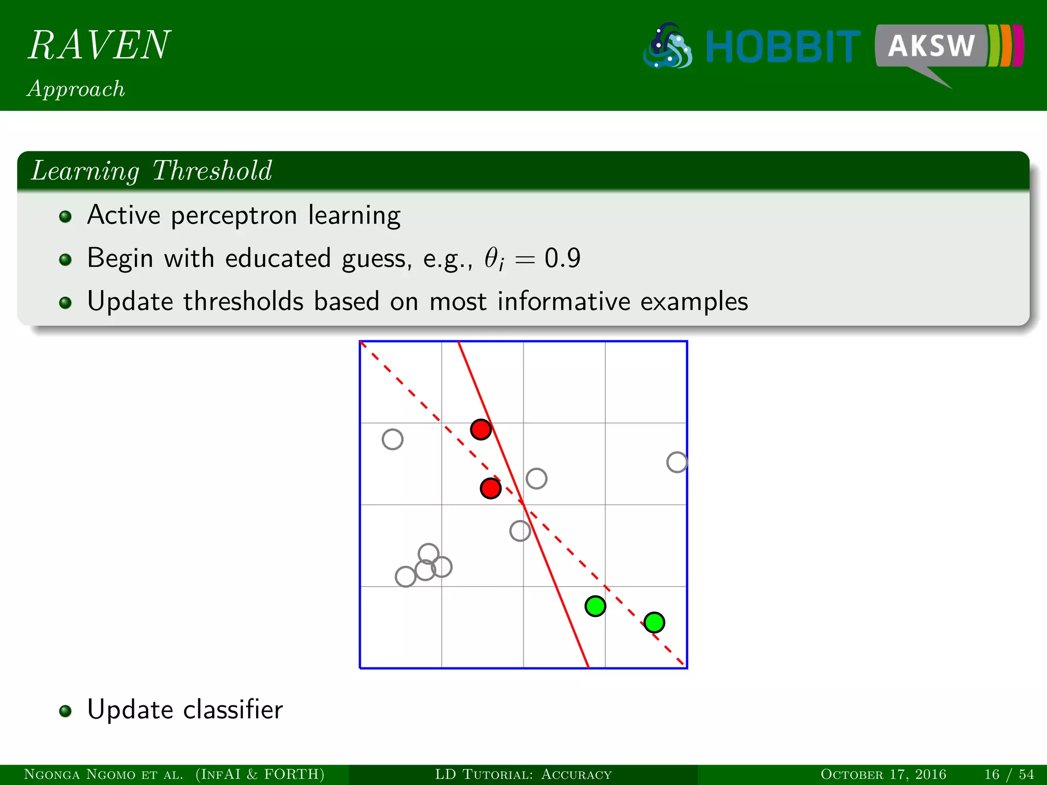 RAVEN
Approach
Learning Threshold
Active perceptron learning
Begin with educated guess, e.g., θi = 0.9
Update thresholds based on most informative examples
Update classiﬁer
Ngonga Ngomo et al. (InfAI & FORTH) LD Tutorial: Accuracy October 17, 2016 16 / 54
 