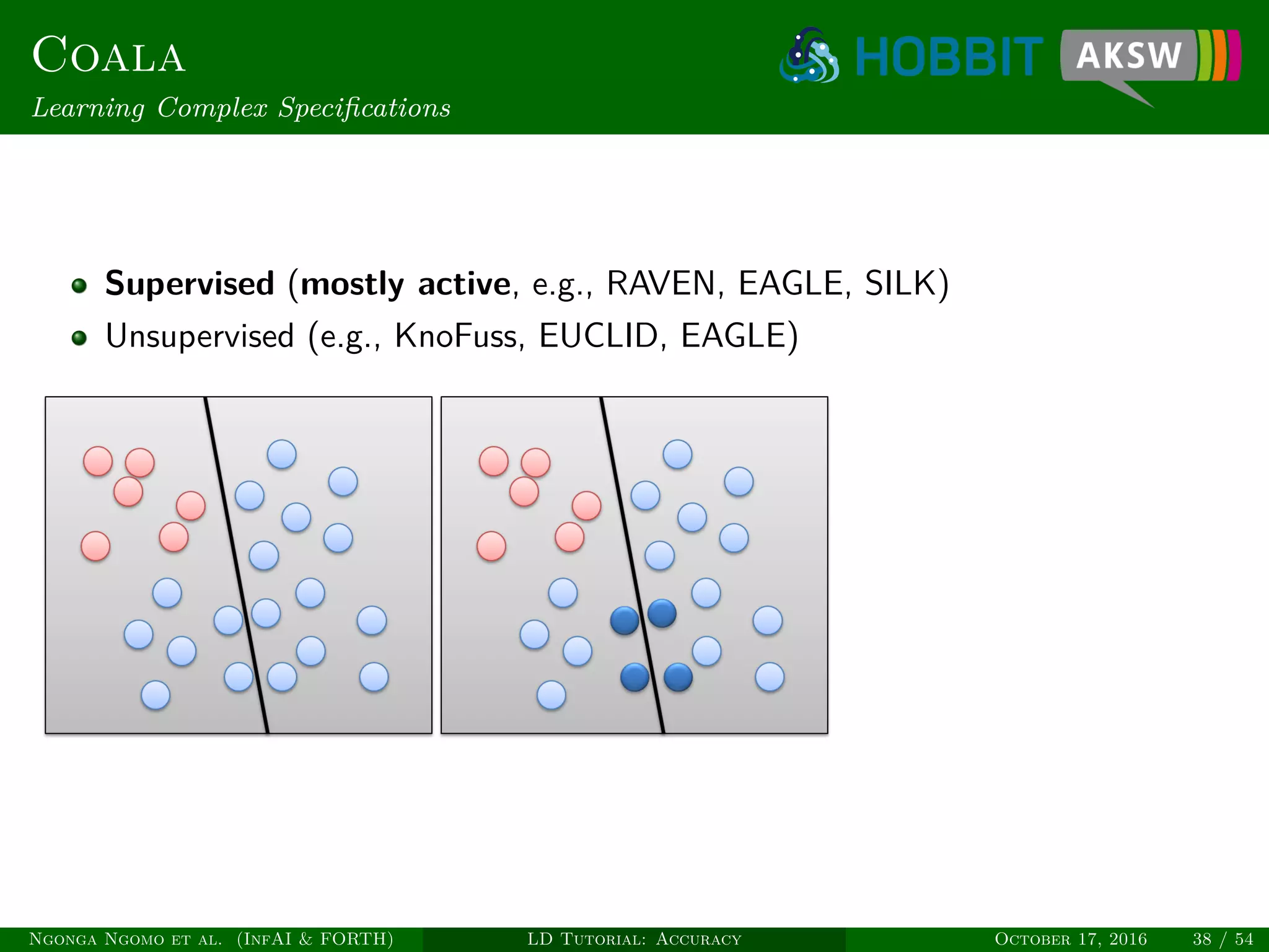 Coala
Learning Complex Speciﬁcations
Supervised (mostly active, e.g., RAVEN, EAGLE, SILK)
Unsupervised (e.g., KnoFuss, EUCLID, EAGLE)
Ngonga Ngomo et al. (InfAI & FORTH) LD Tutorial: Accuracy October 17, 2016 38 / 54
 