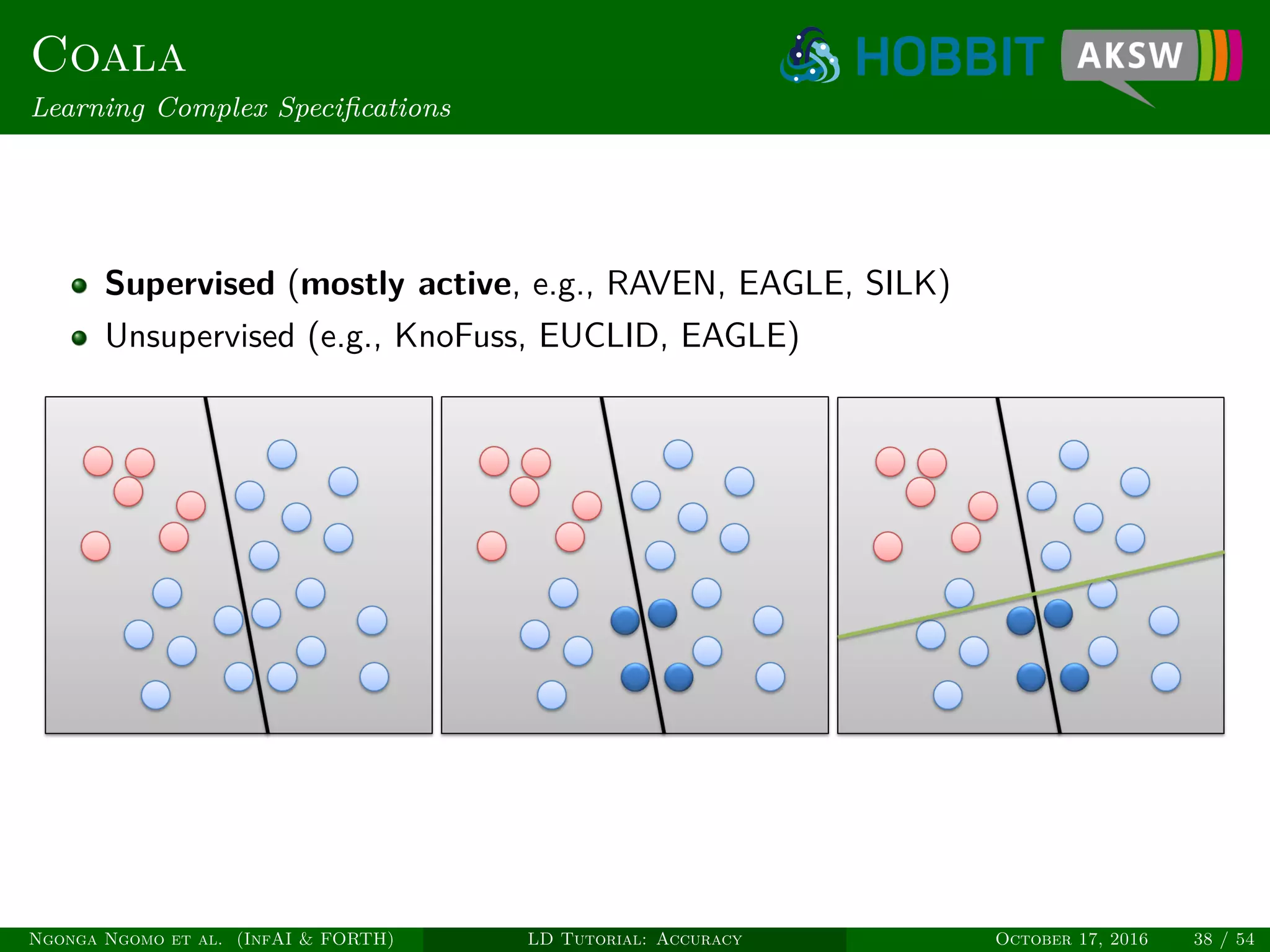 Coala
Learning Complex Speciﬁcations
Supervised (mostly active, e.g., RAVEN, EAGLE, SILK)
Unsupervised (e.g., KnoFuss, EUCLID, EAGLE)
Ngonga Ngomo et al. (InfAI & FORTH) LD Tutorial: Accuracy October 17, 2016 38 / 54
 